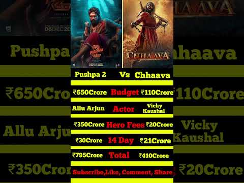 Chhaava Movie Vs Pushpa Part 2 Movie 14 Day Box Office Collection World wide Collection